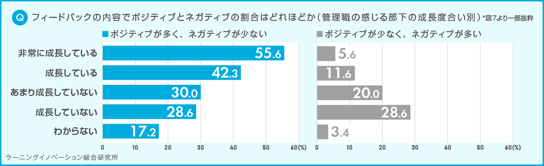 調査結果の概要