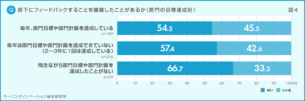 図4