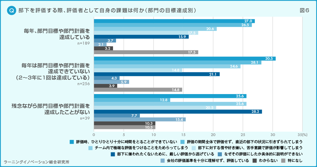 図6