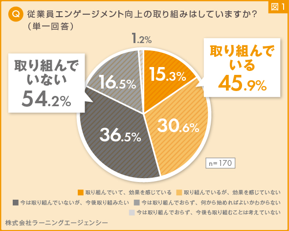 図1