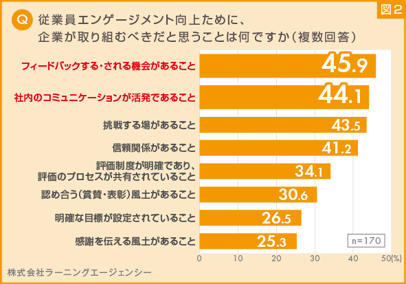 図2