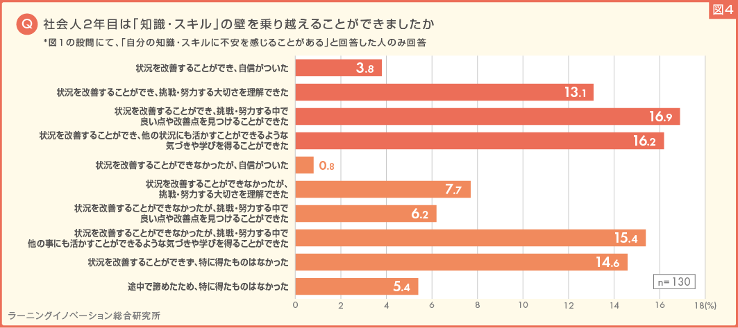 図4