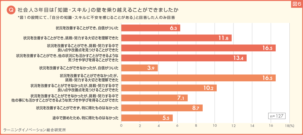 図6