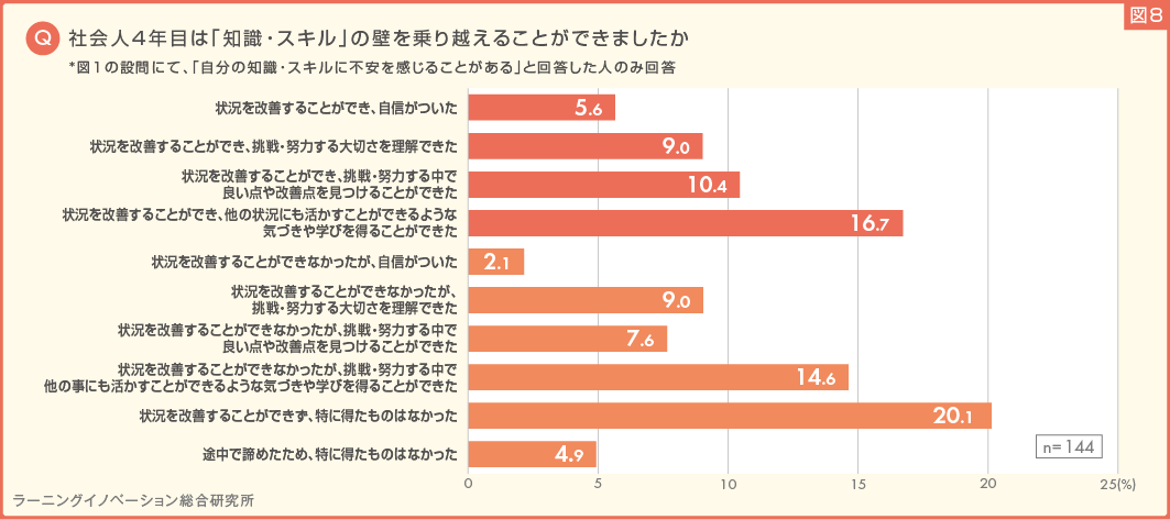 図8