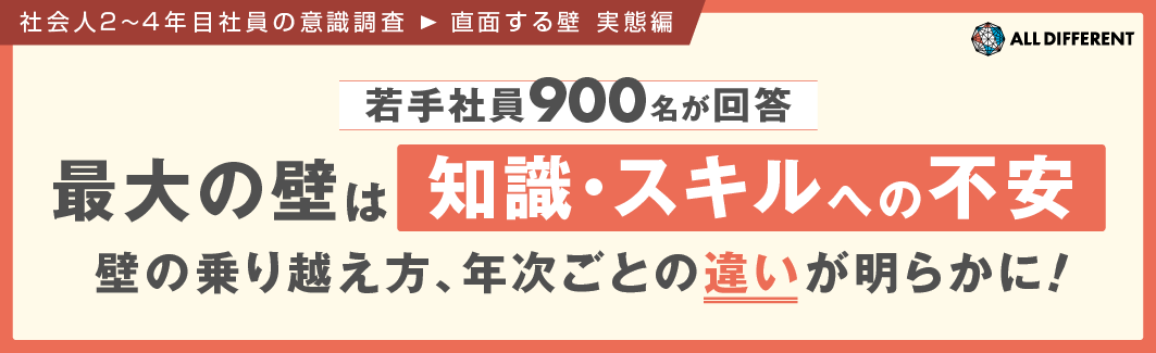 【社会人2年目～４年目社員の意識調査（直面する壁　実態編）】
若手社員900名が回答！最大の壁は「知識・スキル」への不安。壁の乗り越え方、年次ごとの違いが明らかに！