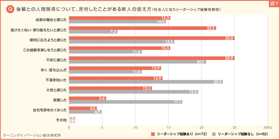 図7