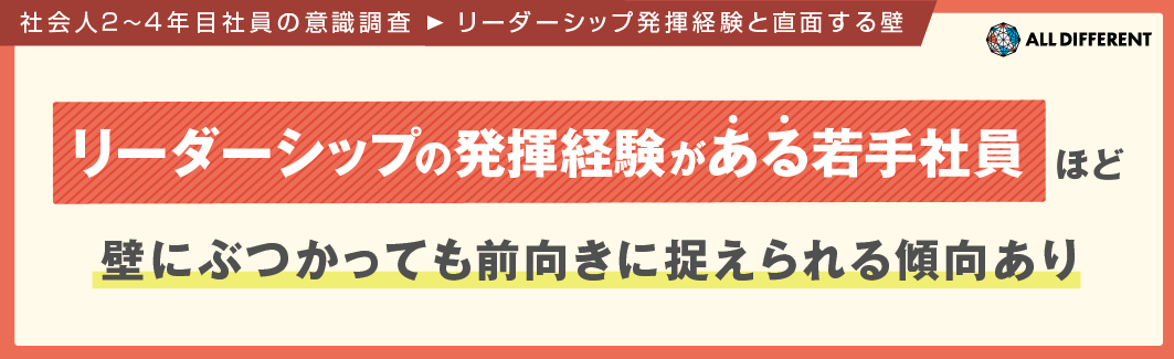 【社会人2年目～4年目社員の意識調査（リーダーシップ発揮経験と直面する壁）】リーダーシップの発揮経験がある若手社員ほど、壁にぶつかっても前向きに捉えられる傾向あり