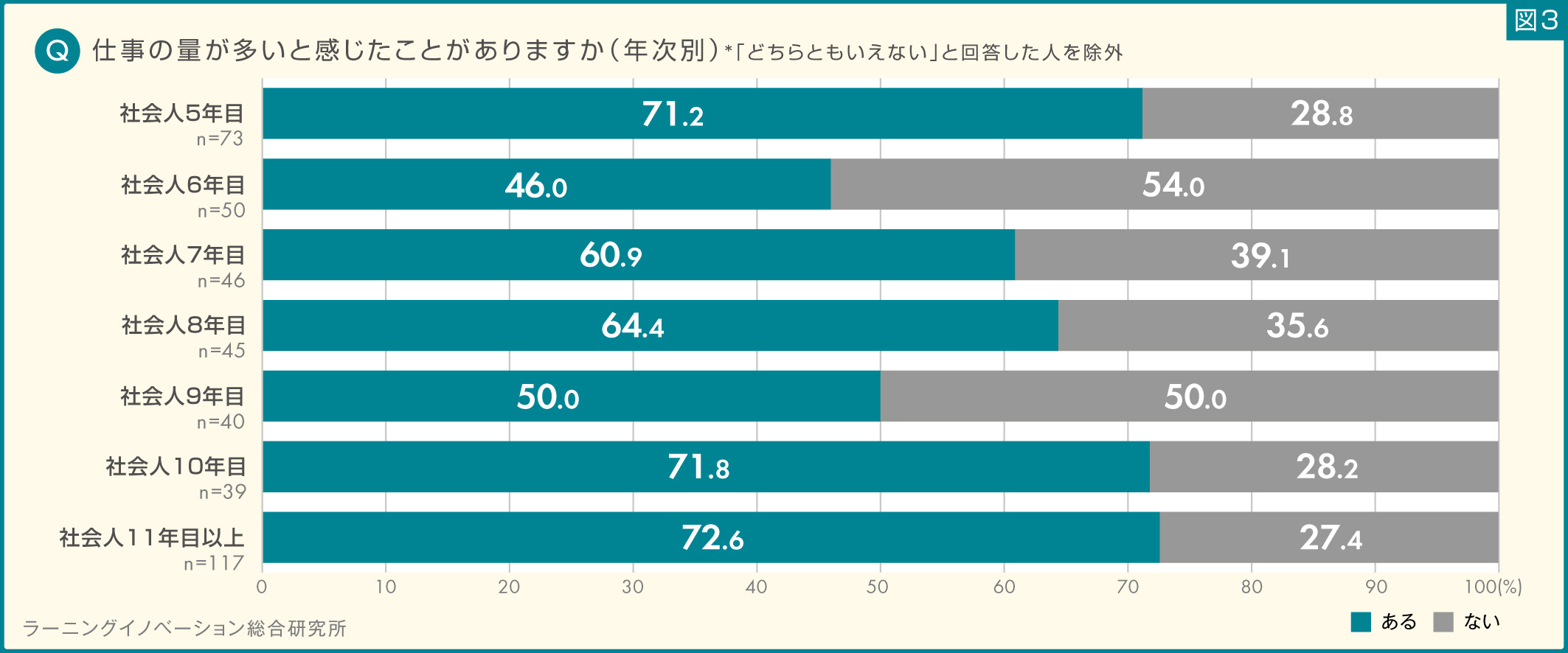 図3