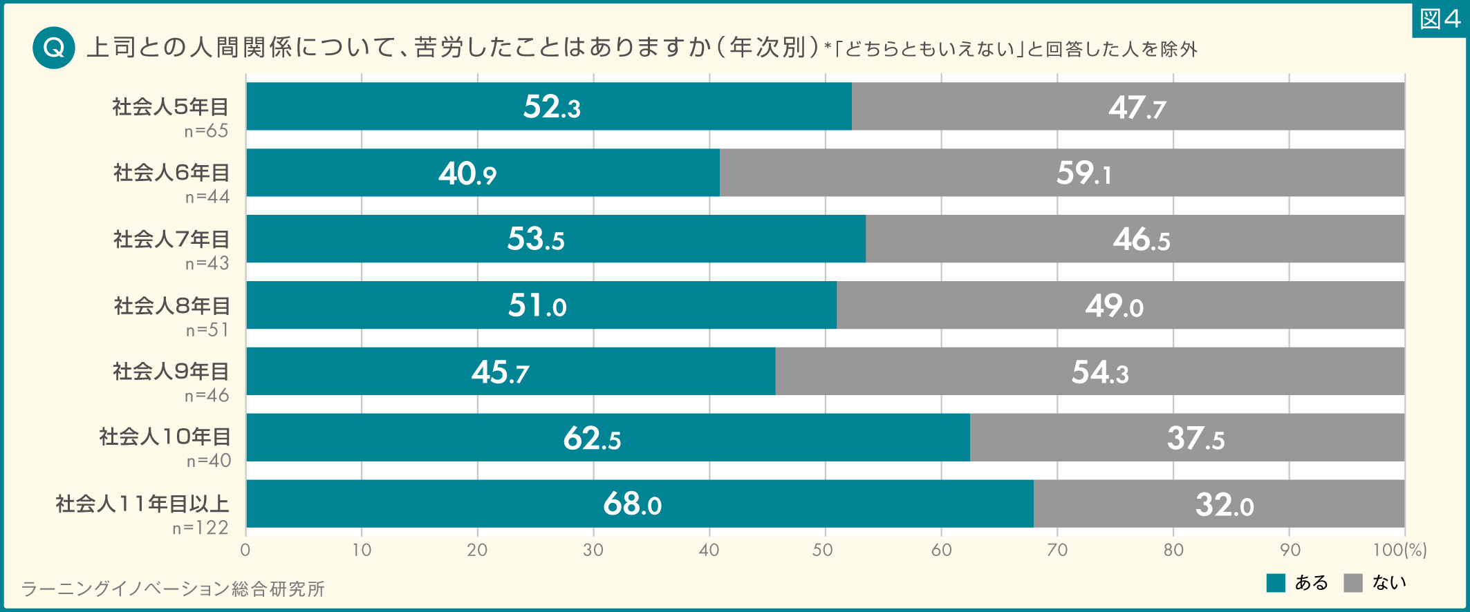 図4