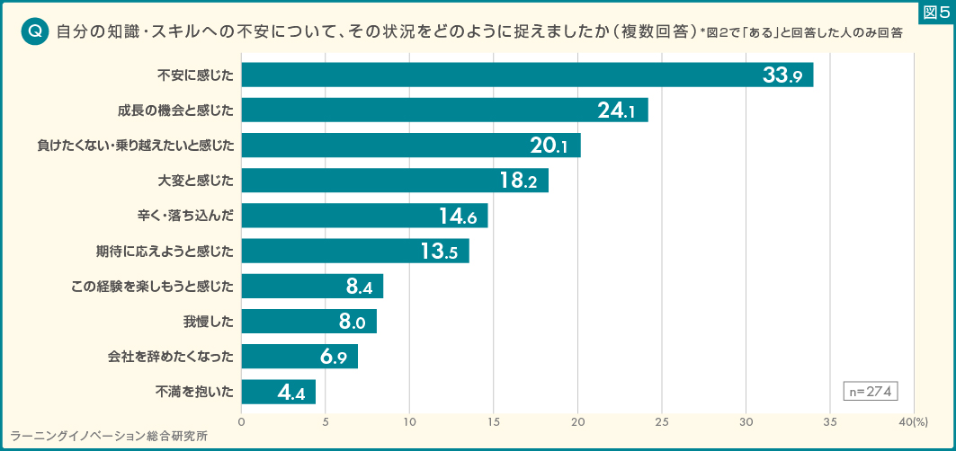 図5