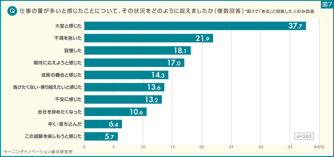 図7