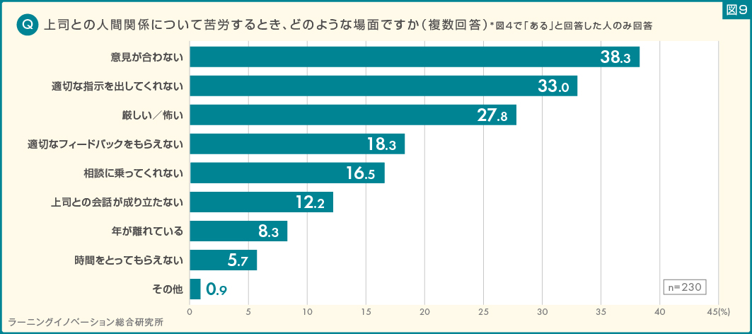 図9