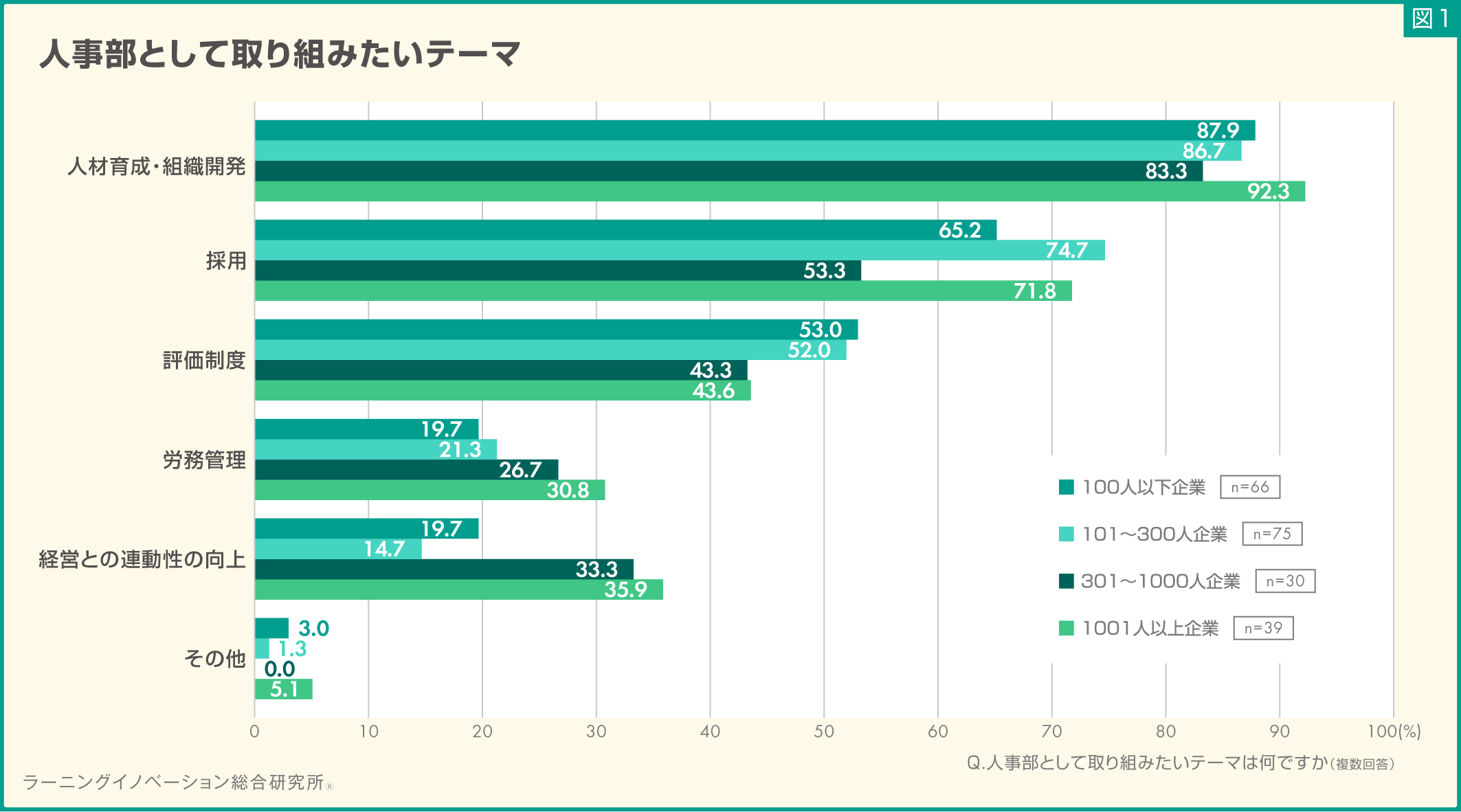 図1
