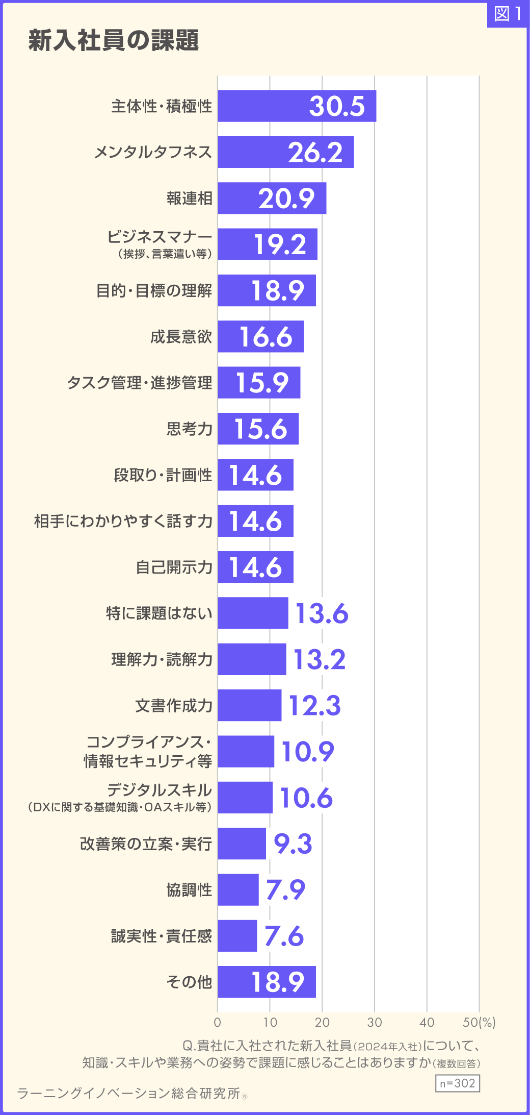図1