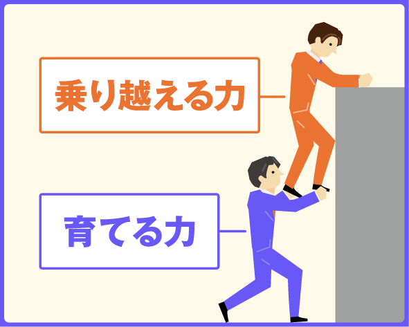 概要