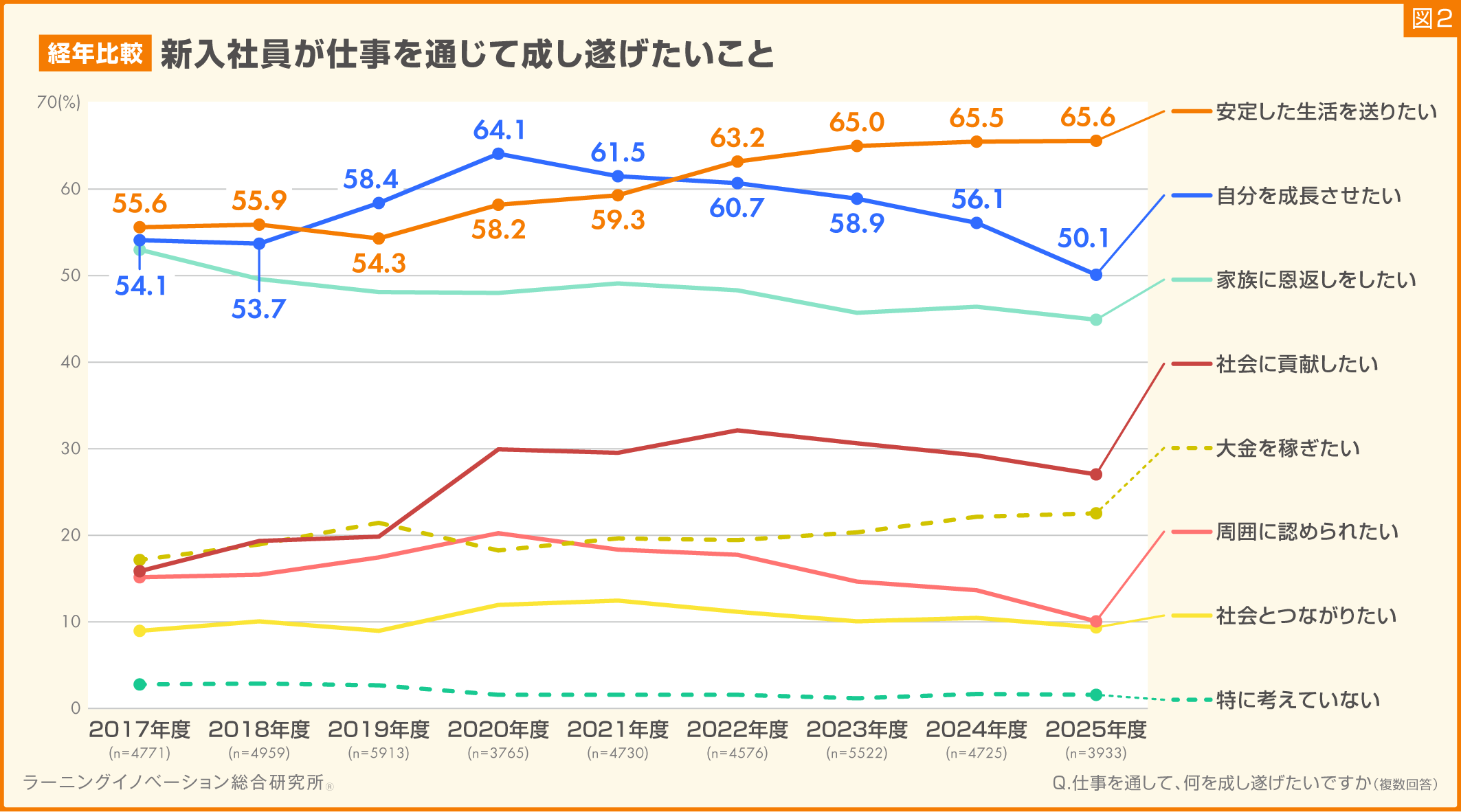 図1