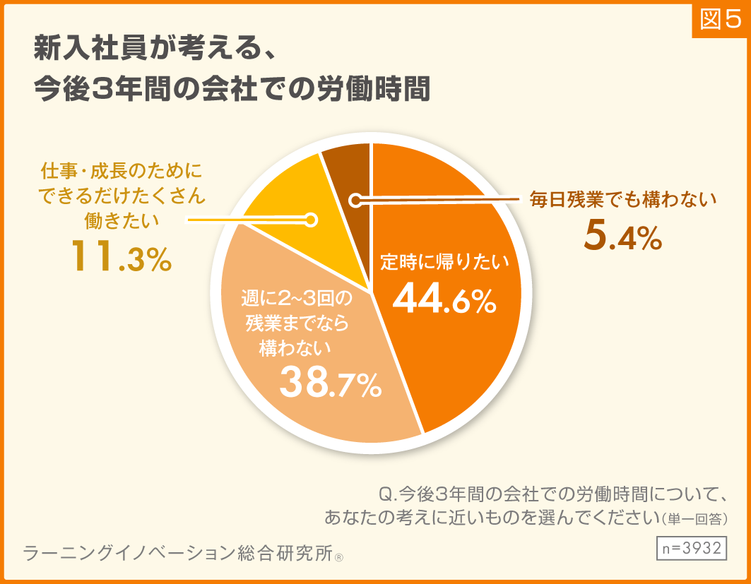 図5