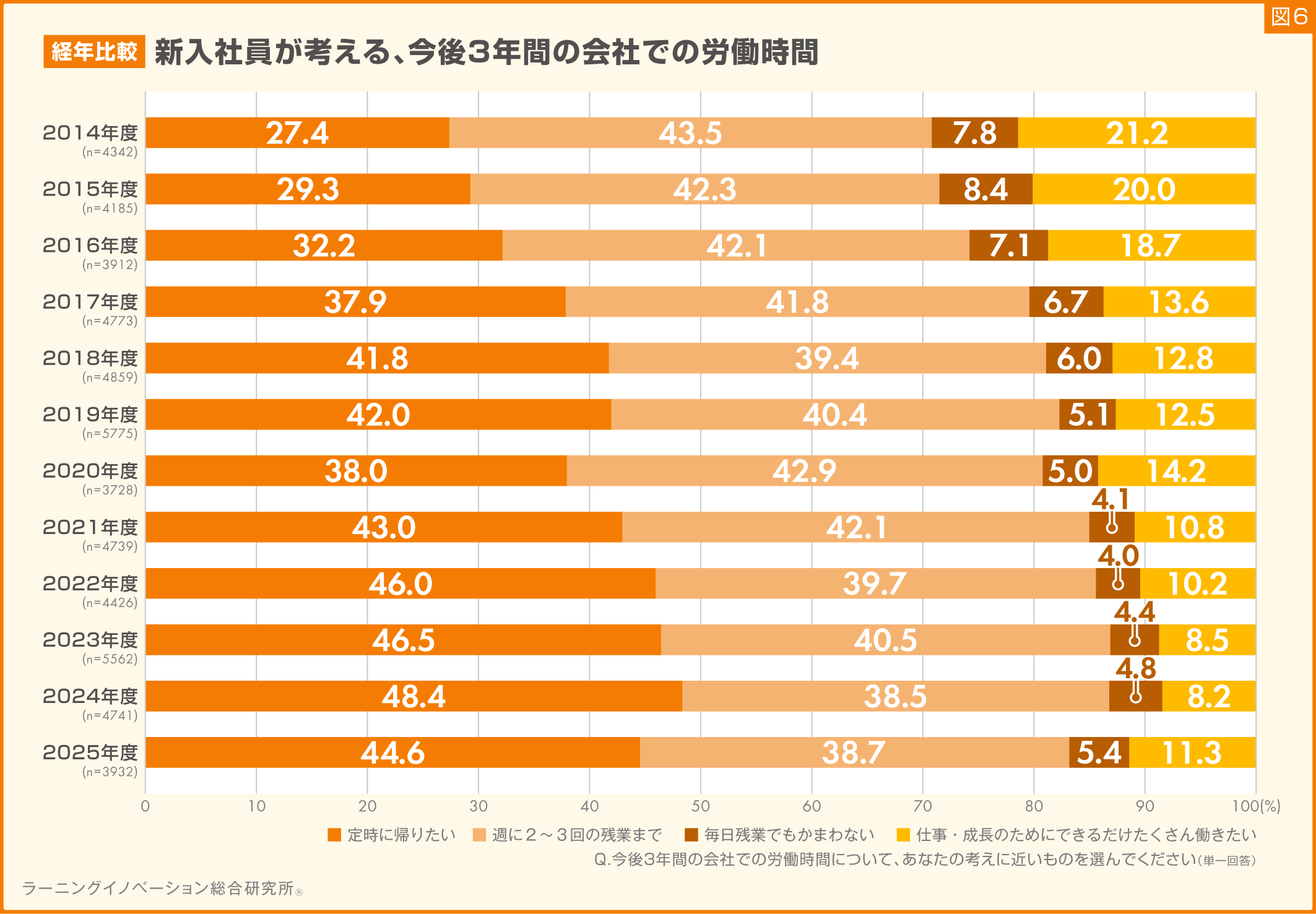 図6