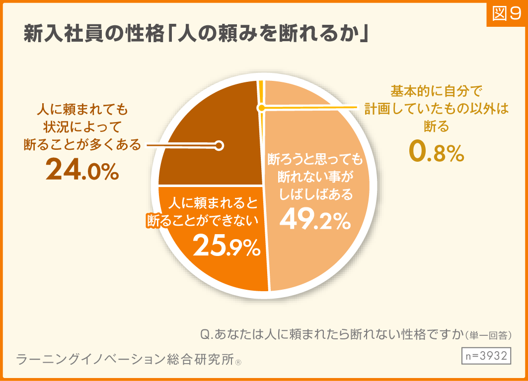 図9