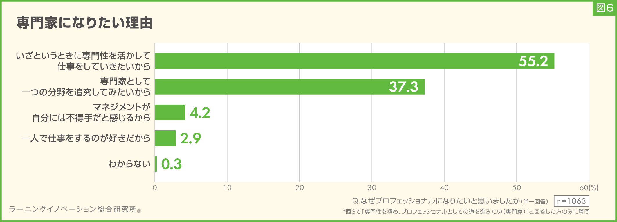 図6