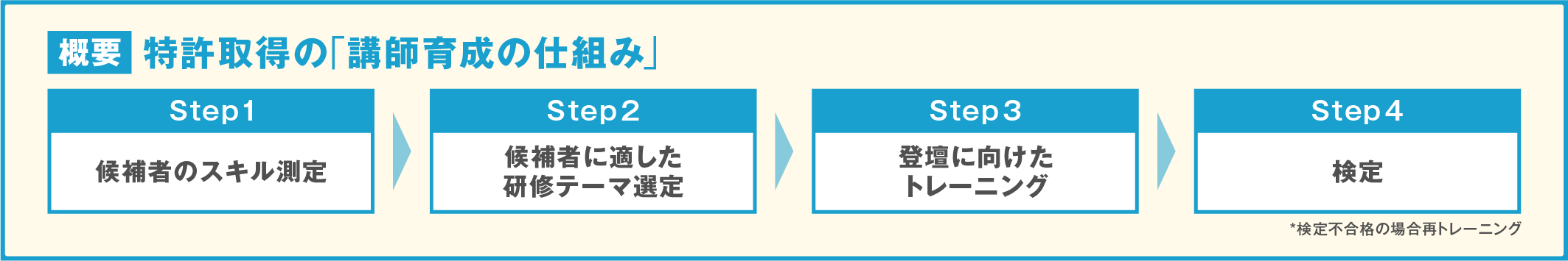 図1