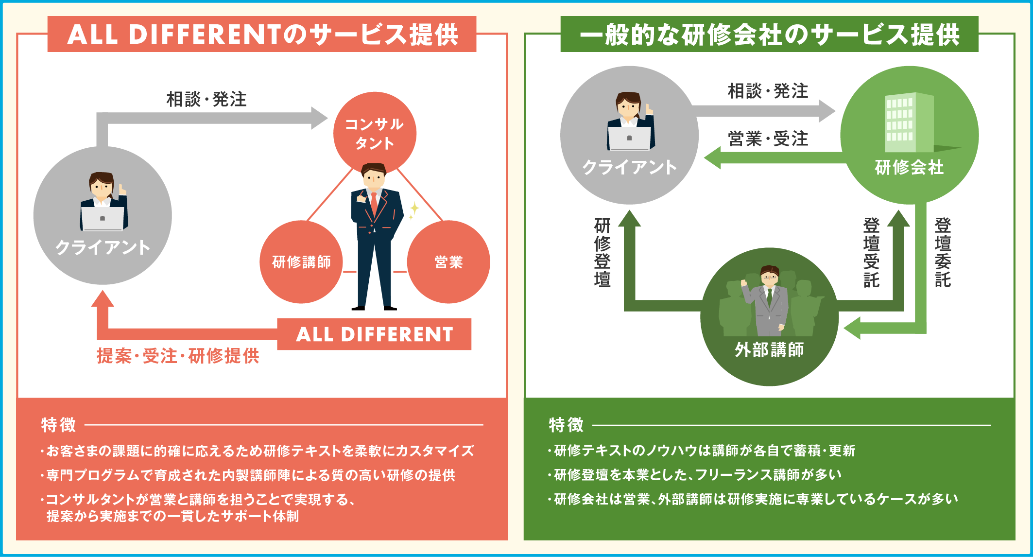 図2