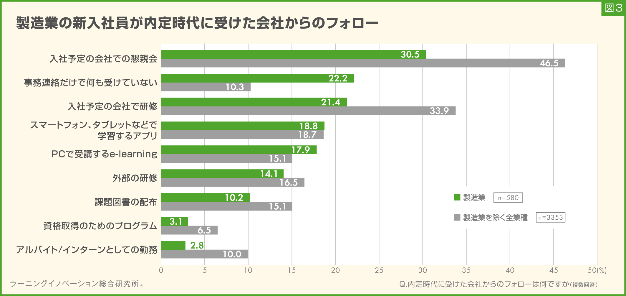 図3