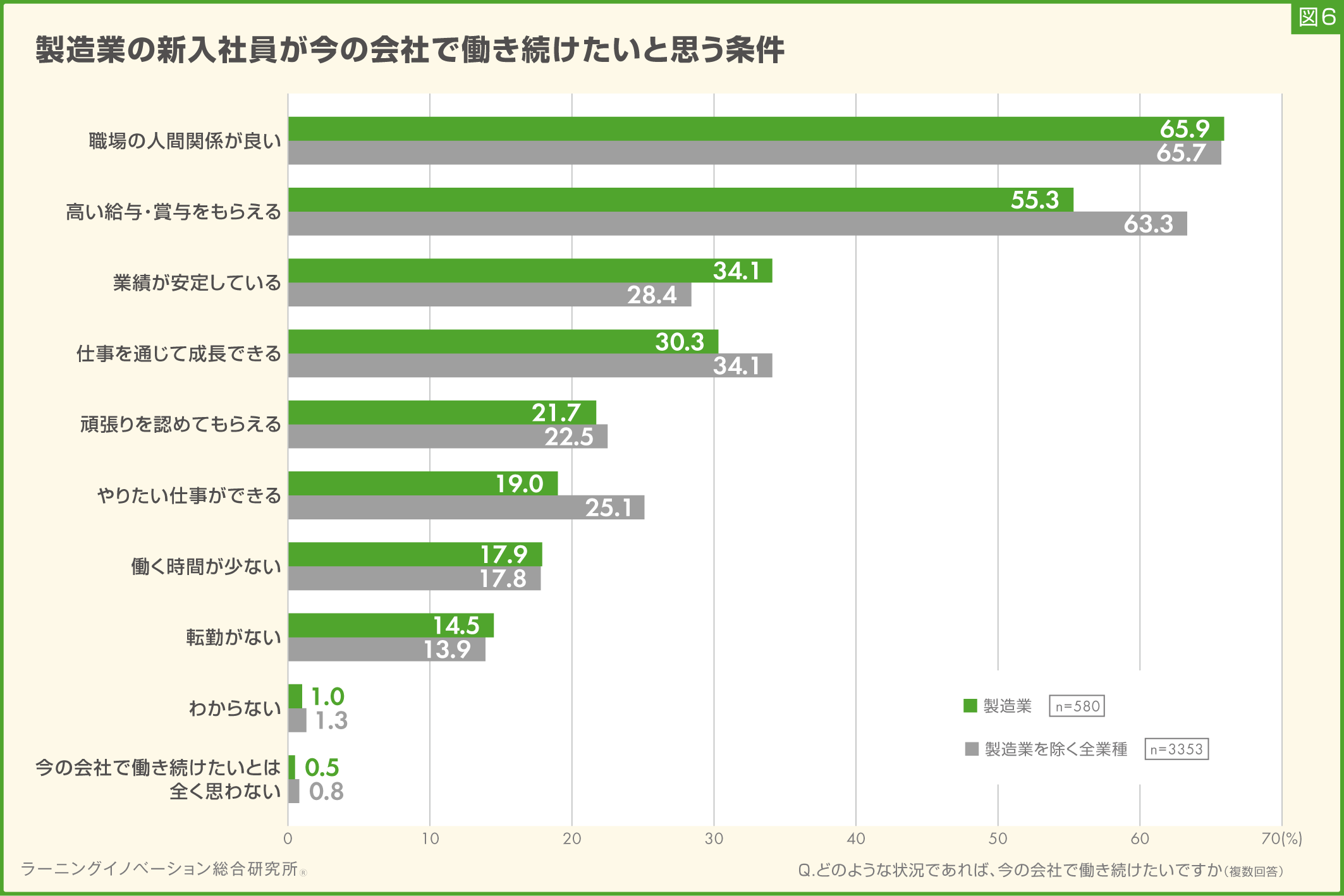 図6