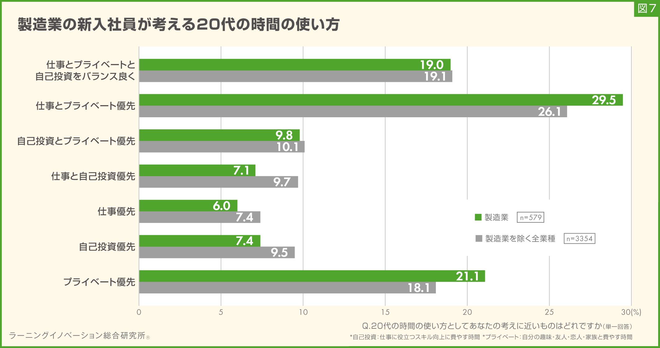 図7