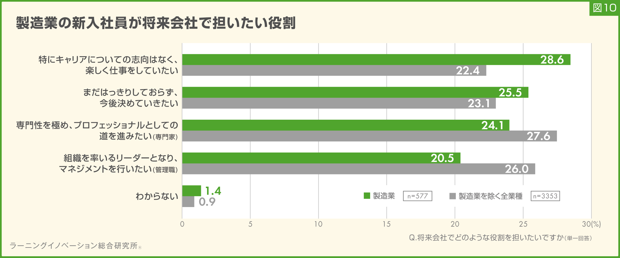図10