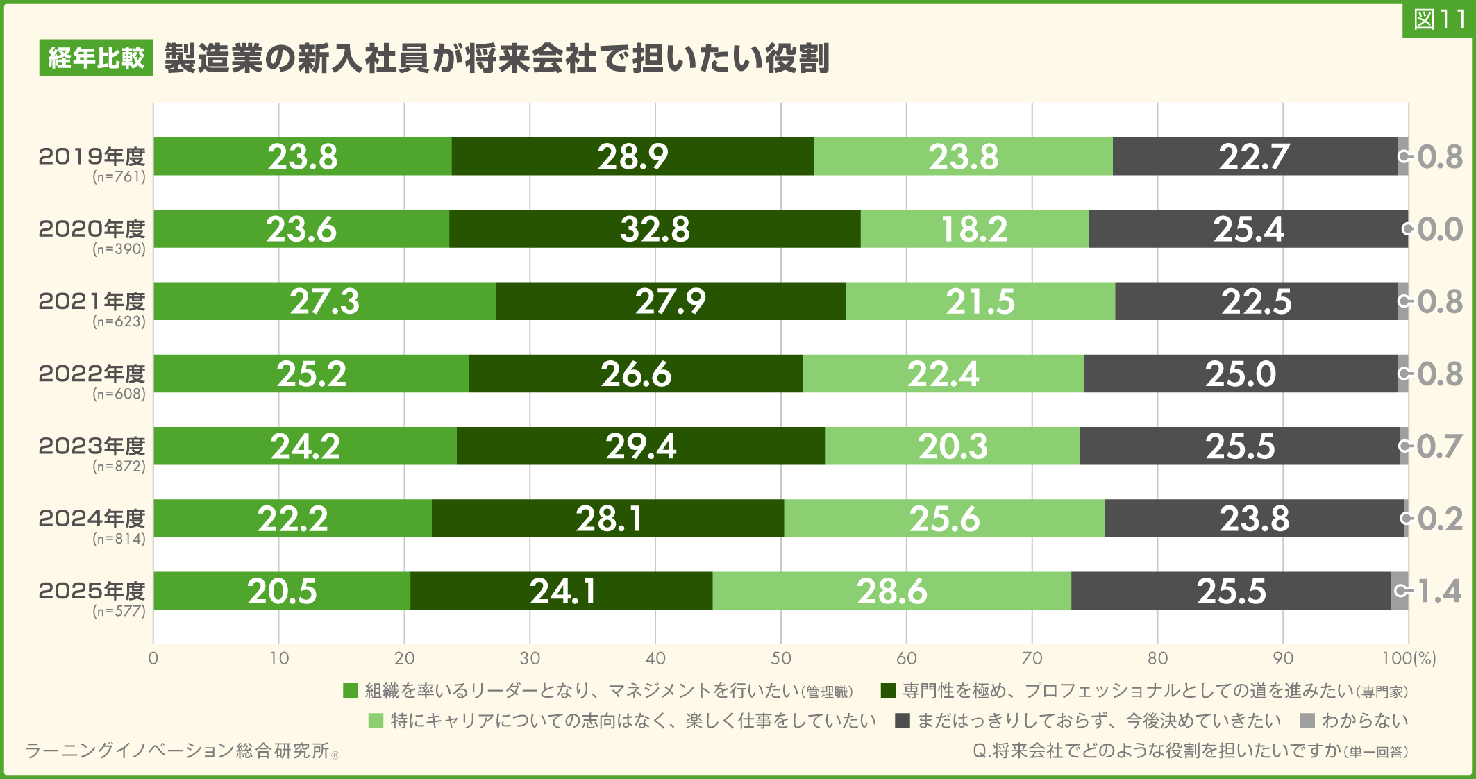 図11