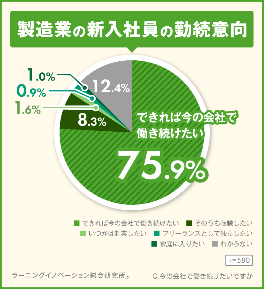 概要