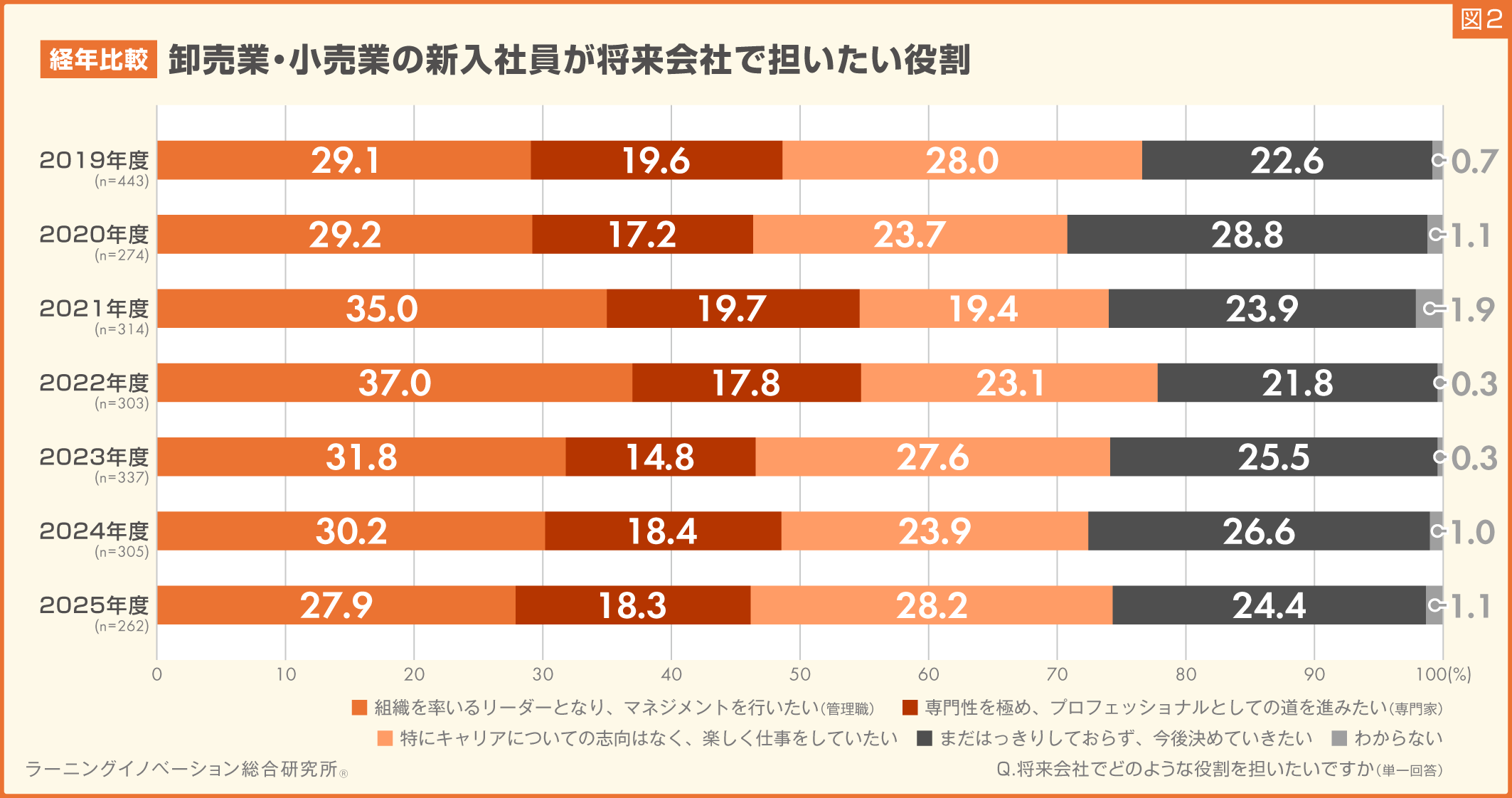 図2