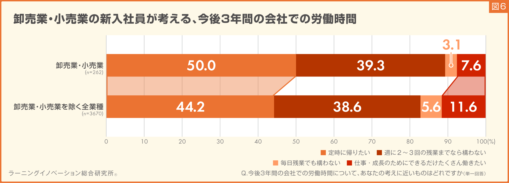 図6