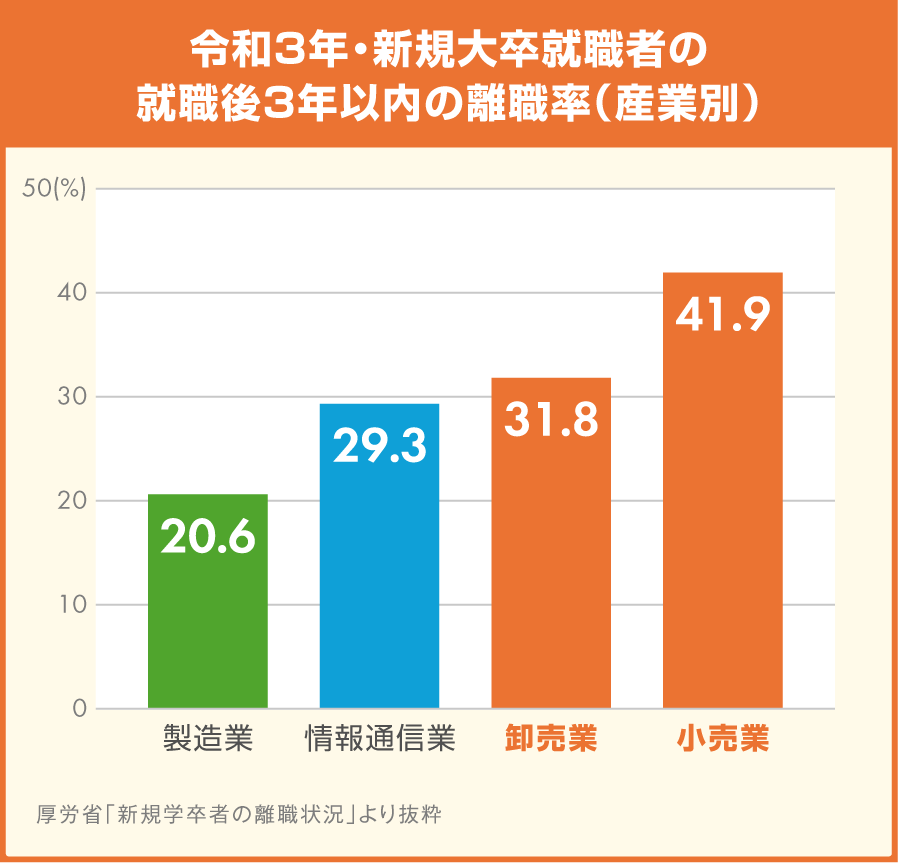 概要