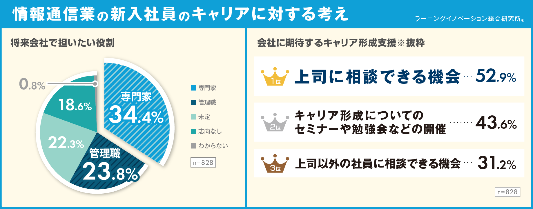 概要