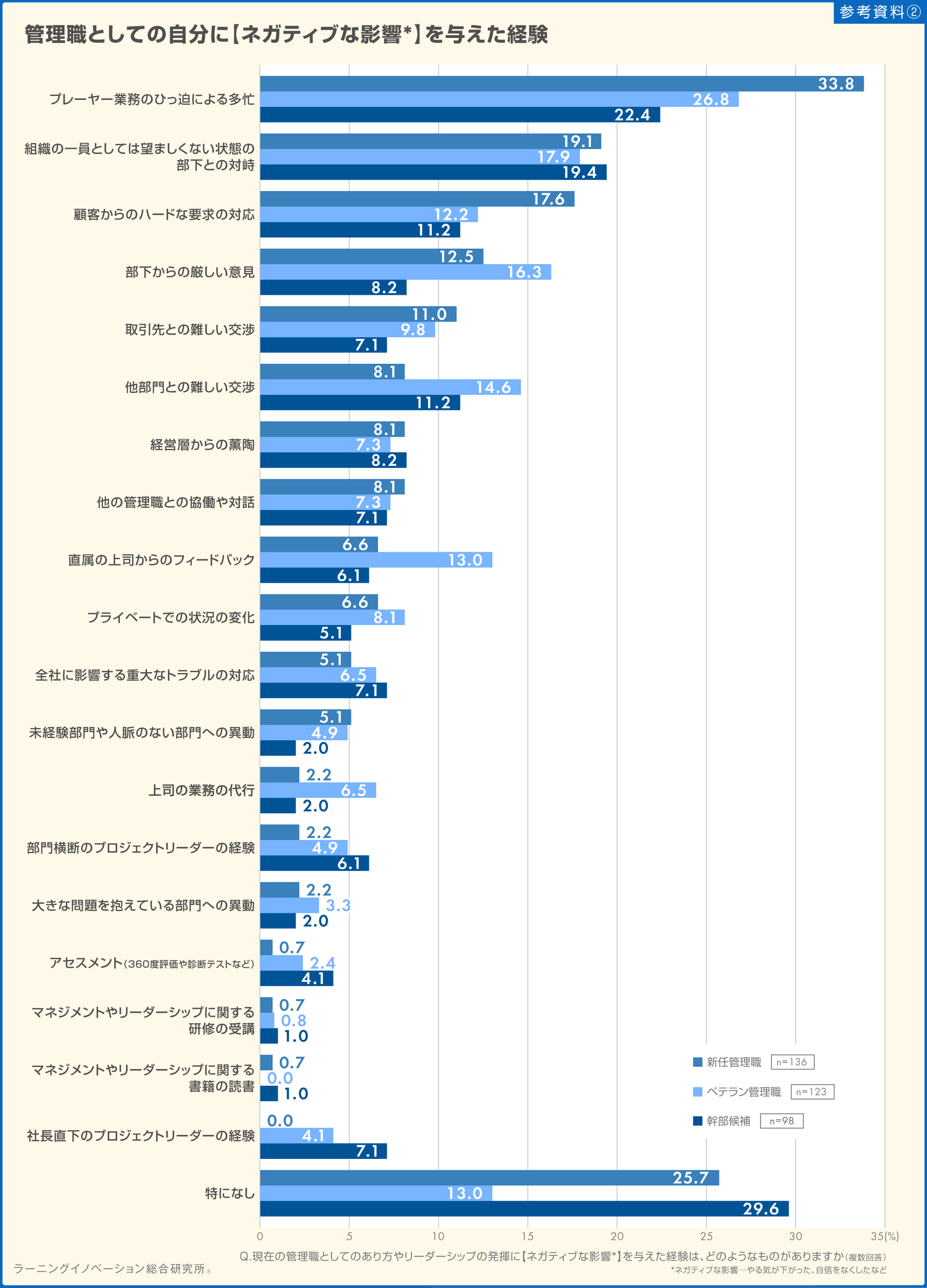 参考資料2