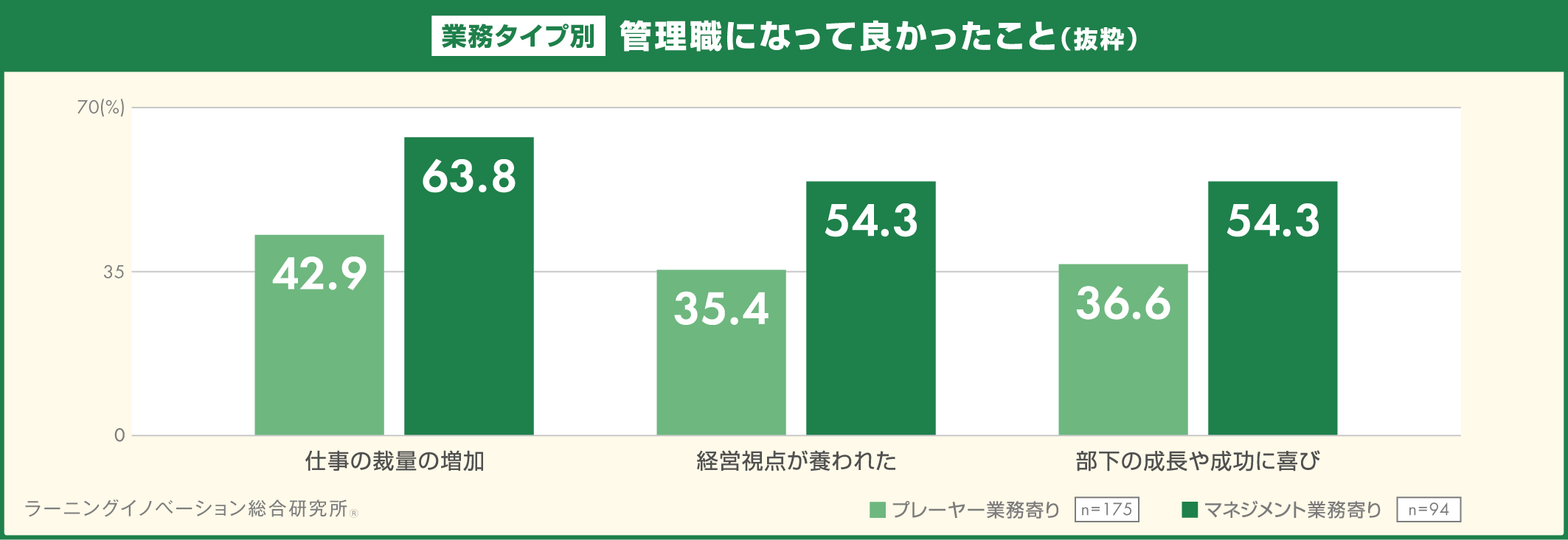 概要