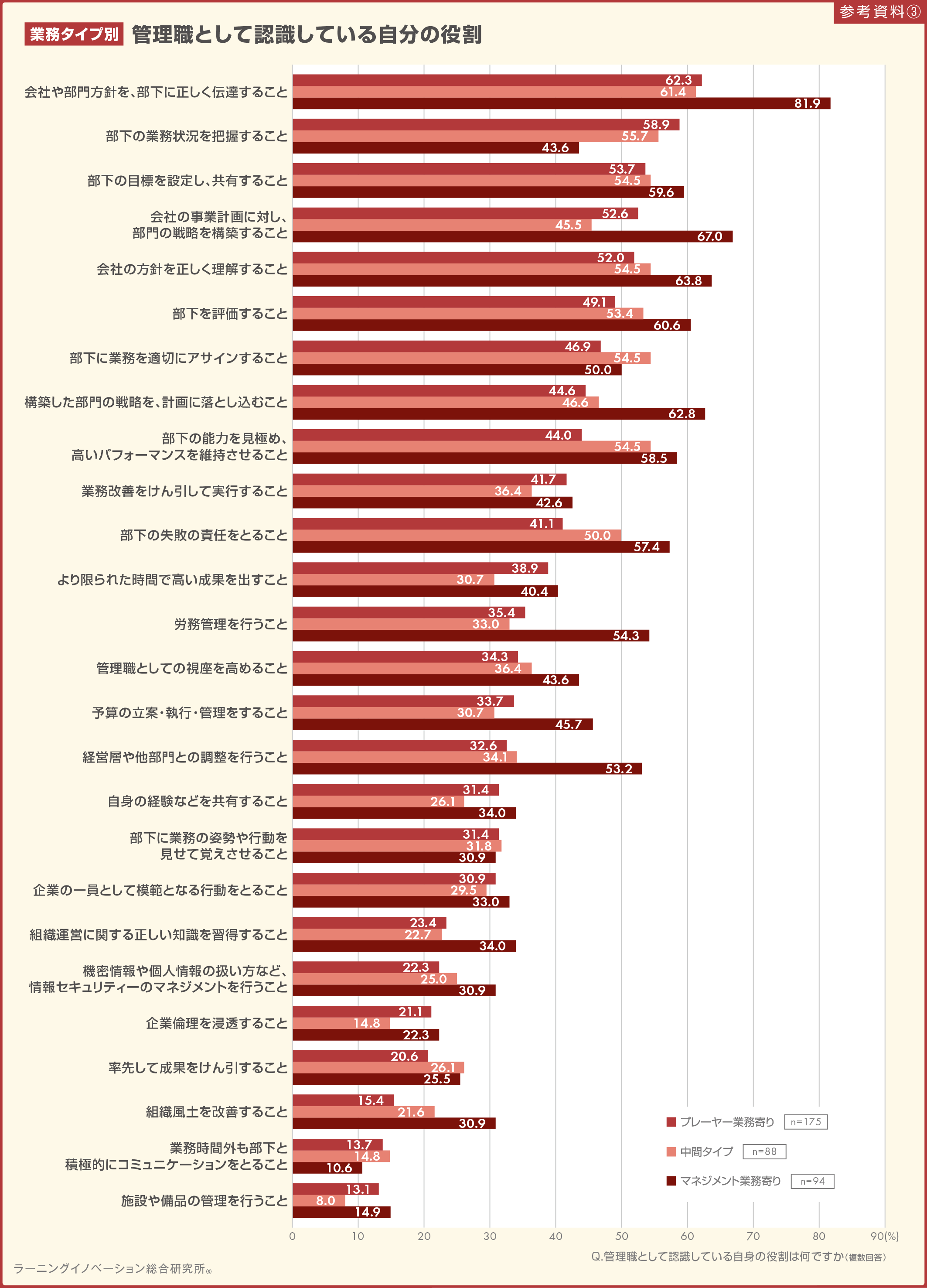 参考資料3
