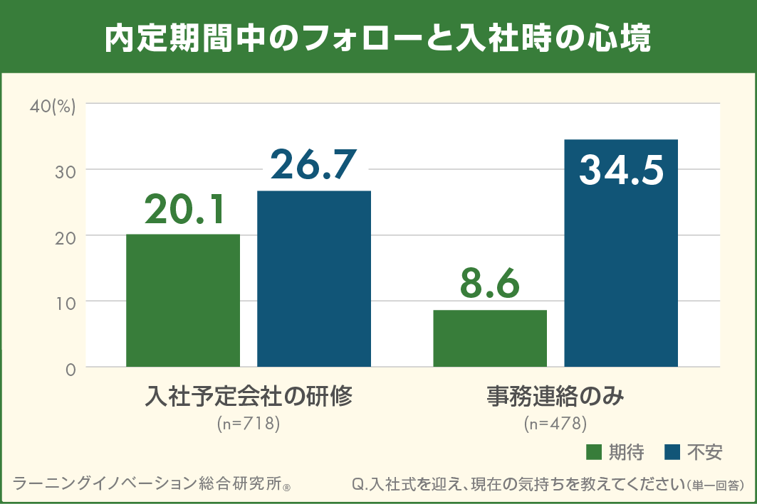 概要