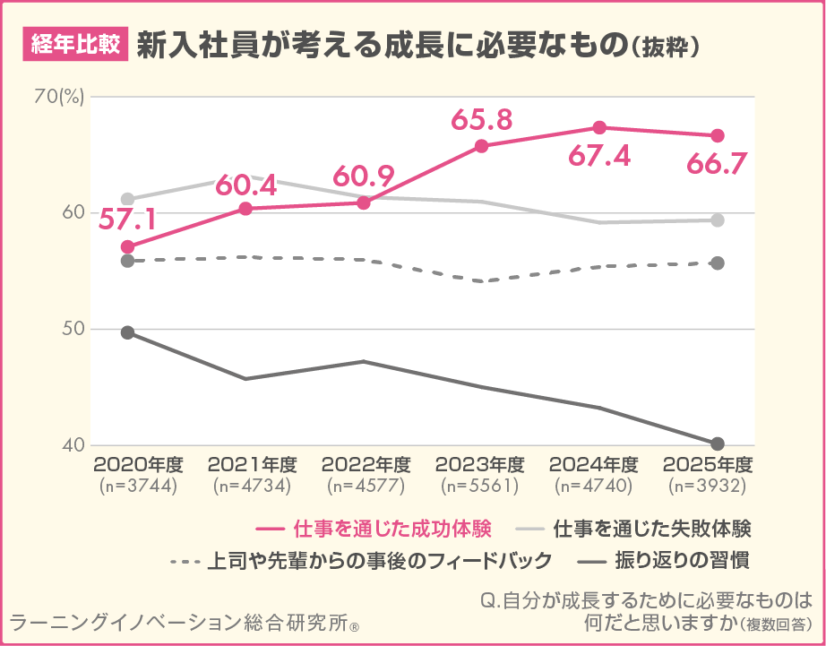 概要