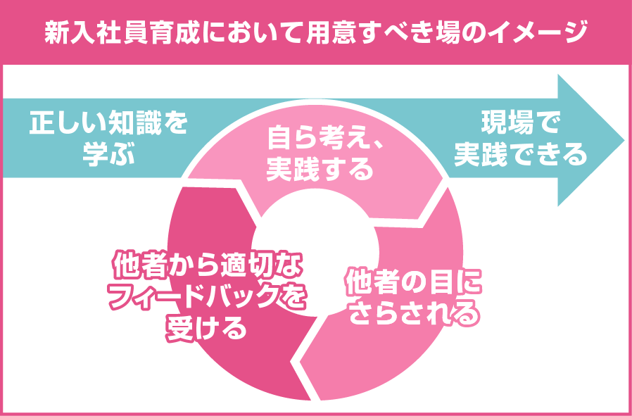 概要
