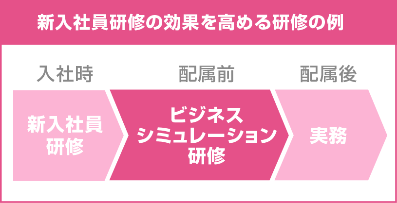 概要