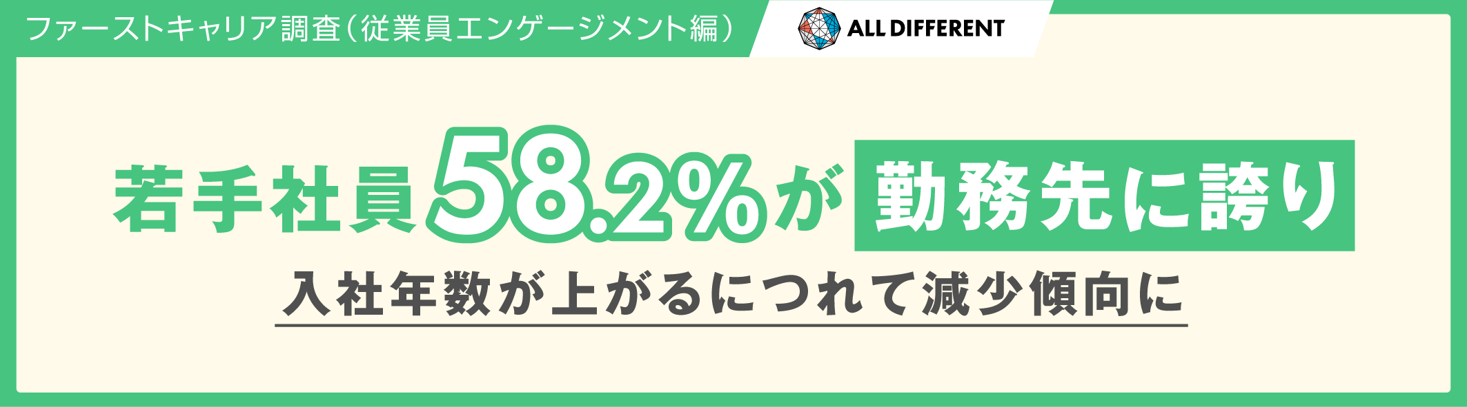 若手社員の58.2%が「勤務先に誇り」。入社年数が上がるにつれて減少傾向に
