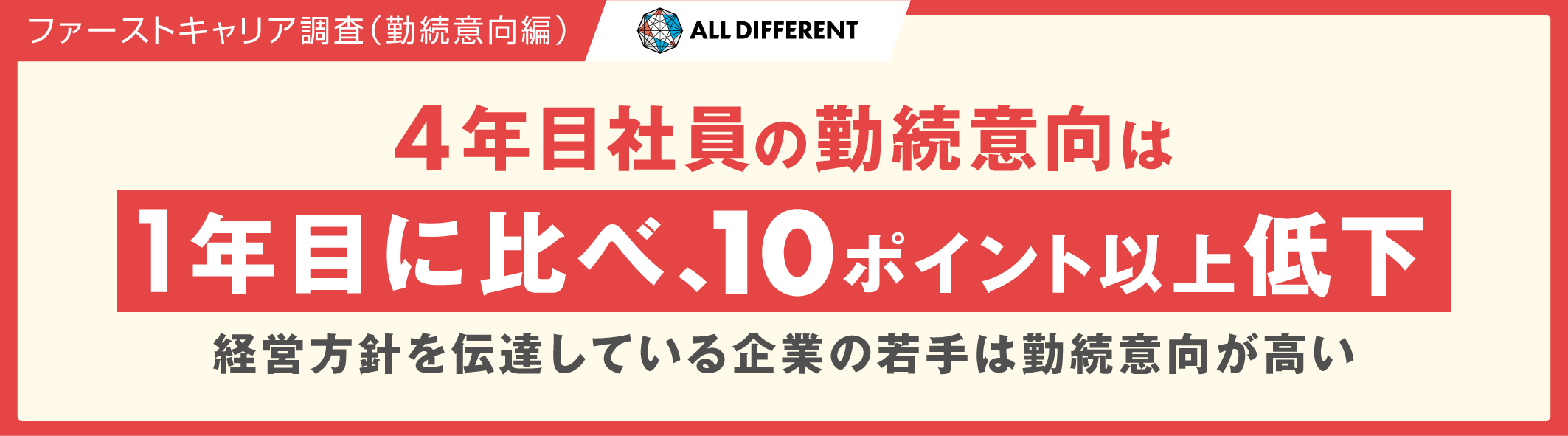 4年目社員の勤続意向は、1年目に比べ10ポイント以上低下。経営方針を伝達している企業の若手は勤続意向が高い