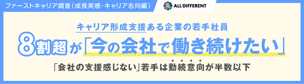 キャリア形成支援のある企業の若手社員、8割超が「今の会社で働き続けたい」。「会社の支援感じない」若手社員は勤続意向が半数以下
