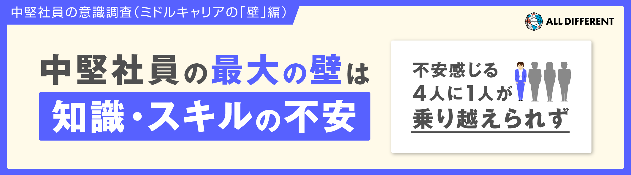 【中堅社員の意識調査（ミドルキャリアの「壁」編）】中堅社員の最大の壁は知識・スキルの不安……不安感じる4人に1人が乗り越えられず