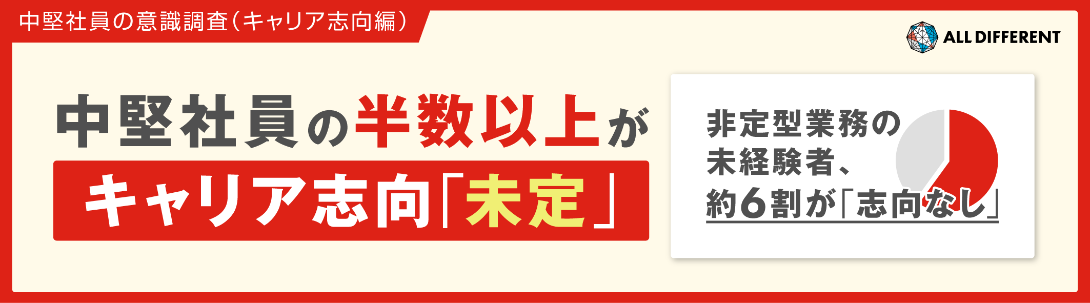 【中堅社員の意識調査（キャリア志向編）】中堅社員の半数以上がキャリア志向「未定」非定型業務の未経験者、約6割が「志向なし」