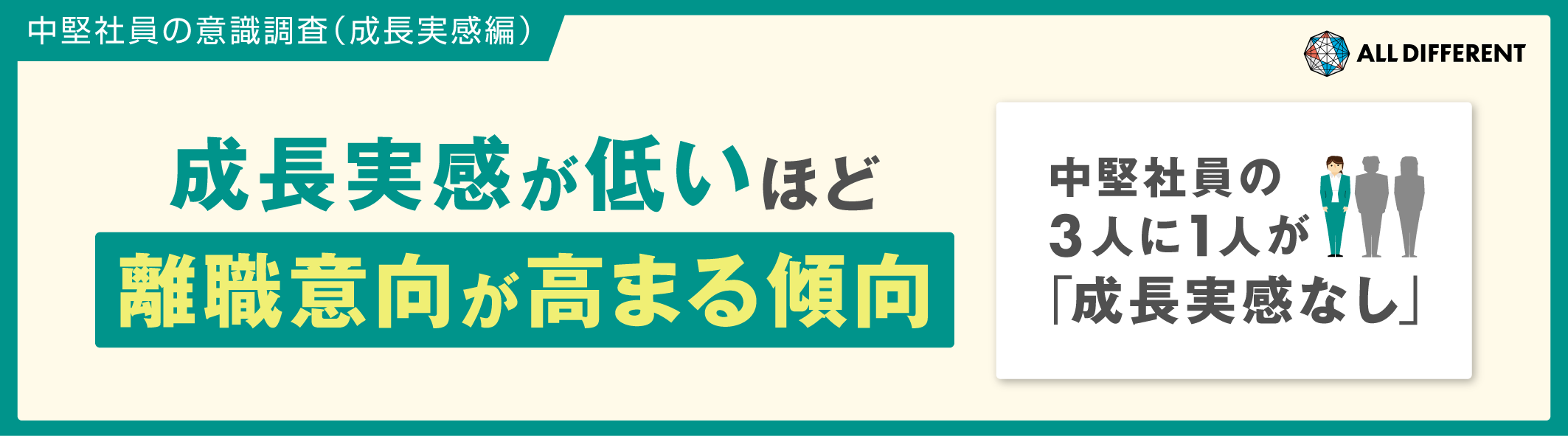 【中堅社員の意識調査（成長実感編）】成長実感が低いほど、離職意向が高まる傾向
