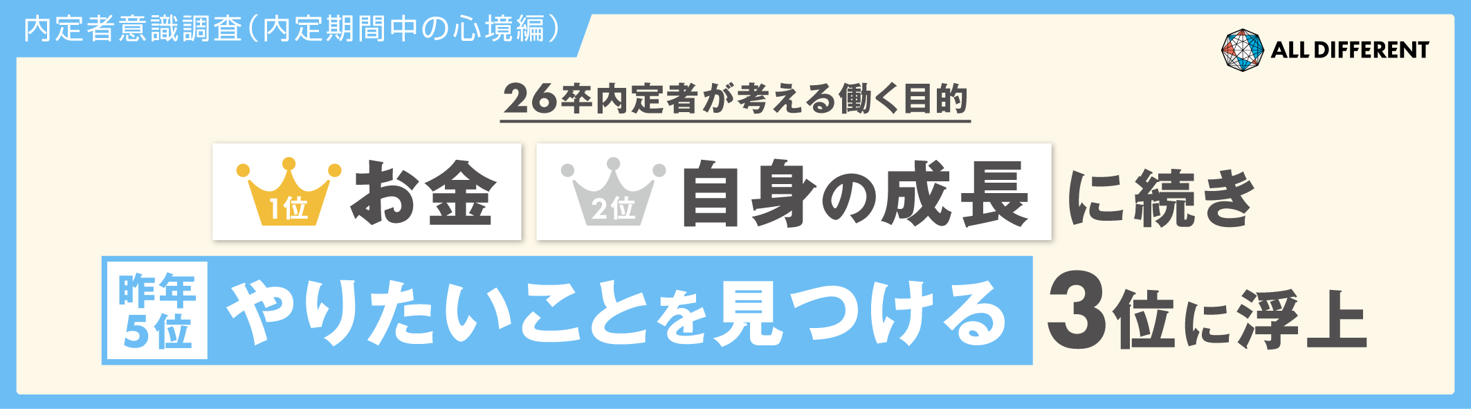 【管理職志向のない中堅社員】管理職を打診された際の対応、8.3%が「承諾」、25.1%は「辞退」